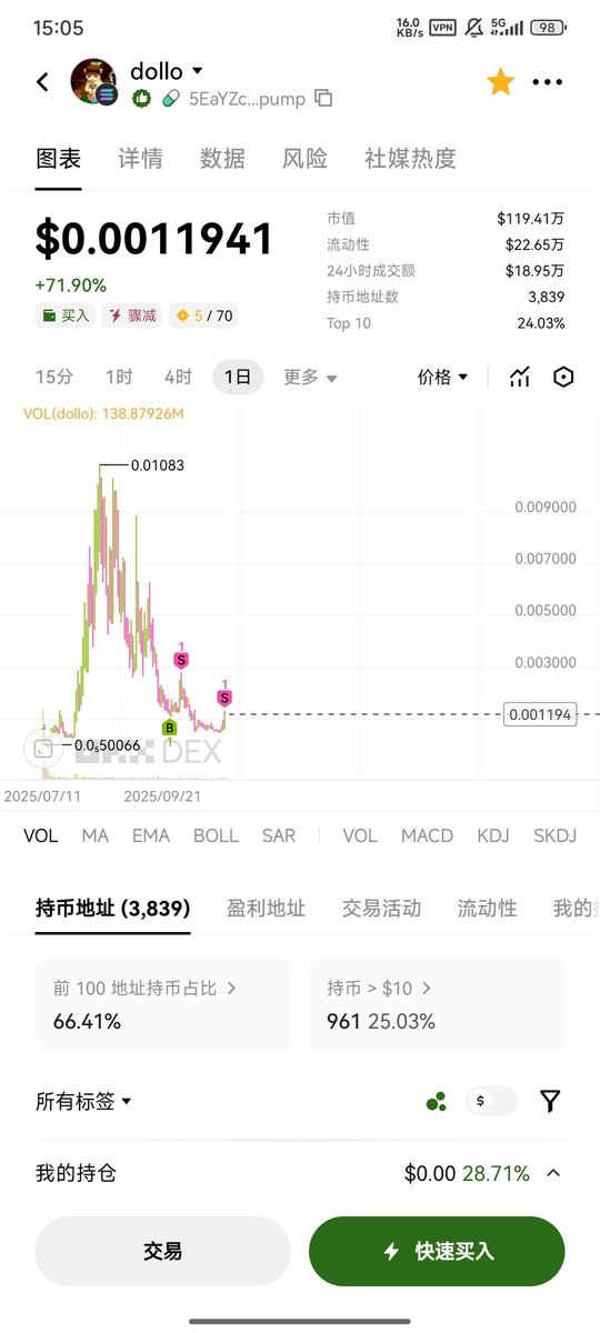 dollo已经出完了，目前持仓$币安人生和$nox