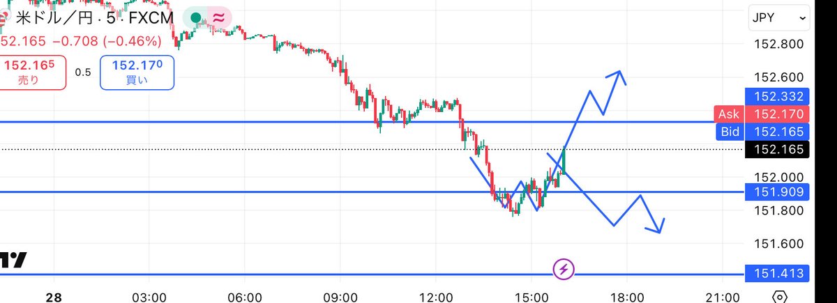 ダン/FXトレード無料公開 tweet media