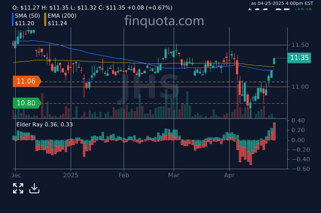 alieGotha's tweet photo. Are JHS stocks the "dad jokes" of investment tips – timeless and groan-worthy?
Source: https://t.co/oM8RAZIluK
#IncomeSecurities #InvestmentPortfolio #ETF #IncomeInvesting #stockprice #income https://t.co/lloWWHiqwm
