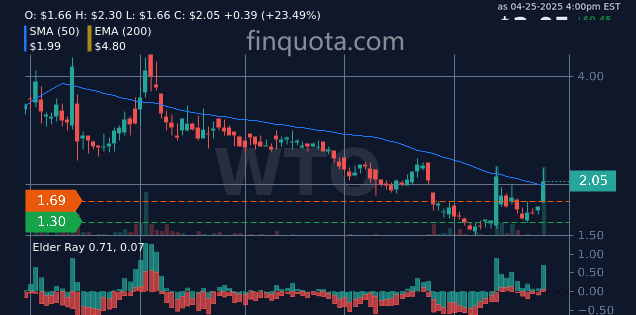 FinQuota's tweet image. Does investing in JKHY feel like choosing between two lines at the DMV?

Source: finquota.com/JKHY/

#StockAnalysis #NYSE #BankingSolutions #WallStreet #stockprice #associates