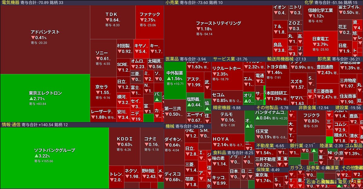 世界四季報 on X