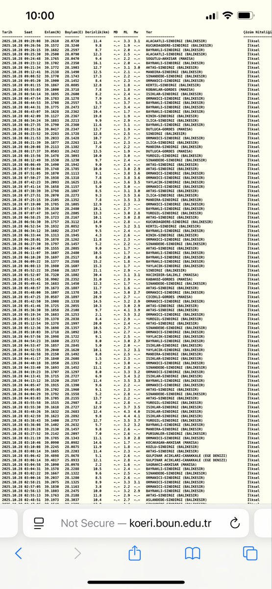 barish_ch_1990's tweet photo. 130 aftershocks hit Balıkesir since last night 
total energy equals about 0.004 of a Hiroshima bomb, or a small tactical nuke.
No measurable impact on the Istanbul fault. https://t.co/7l9xwmzmjd