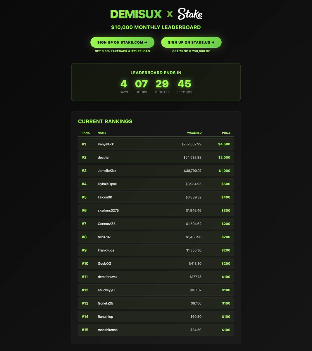 demisxxual's tweet image. $1,000 GIVEAWAY ($100 x 10)
RT + Reply Your Stake  $10,000 MONTHLY LEADERBOARD: demisux.live/lb