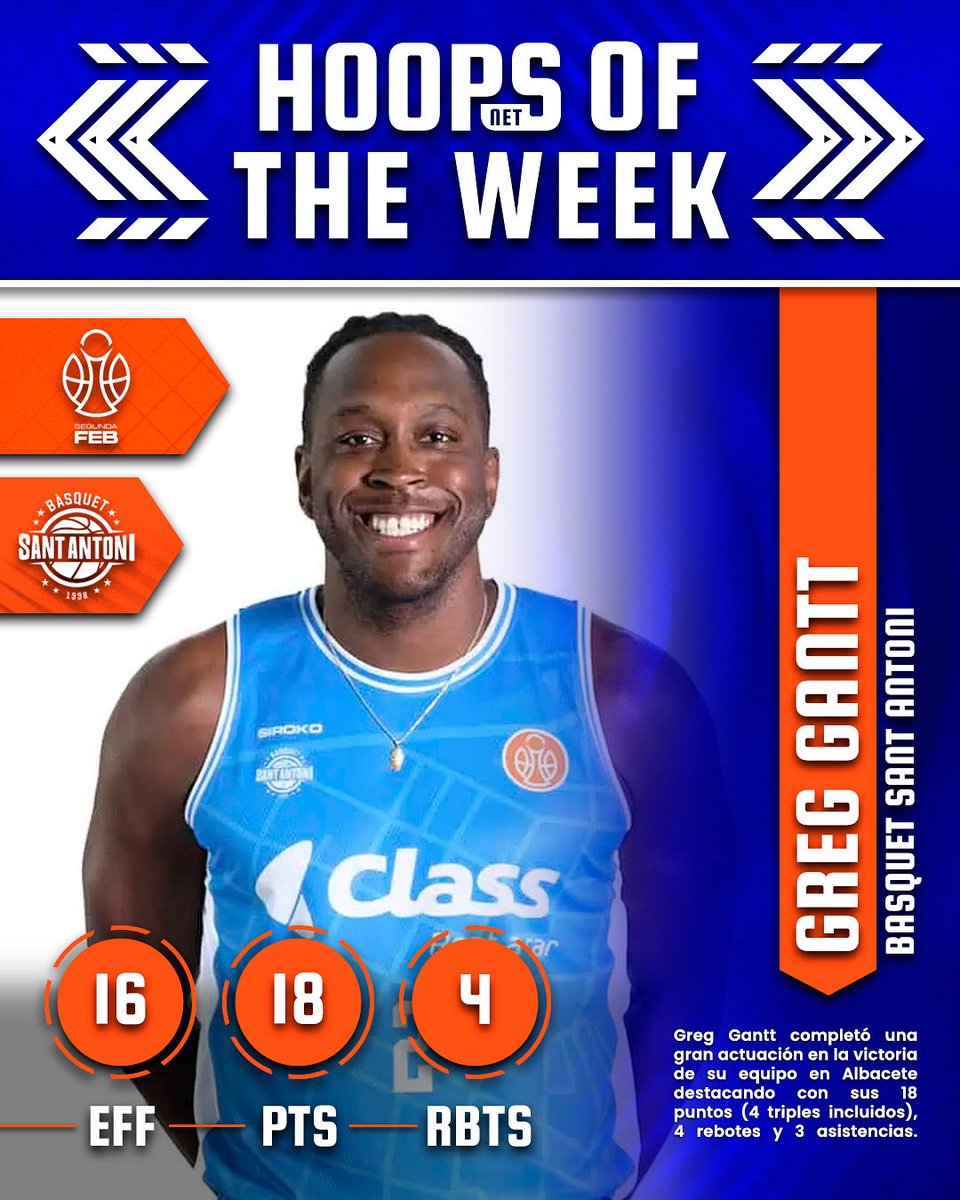 HoopsNetSpain's tweet image. 🎖️HOOPS OF THE WEEK🎖️

Esta semana, todas las miradas van para ti, @G_Gantt22 💪🏼
¡Enhorabuena, Greg! 🥳

#HoopsNet #HoopsOfTheWeek