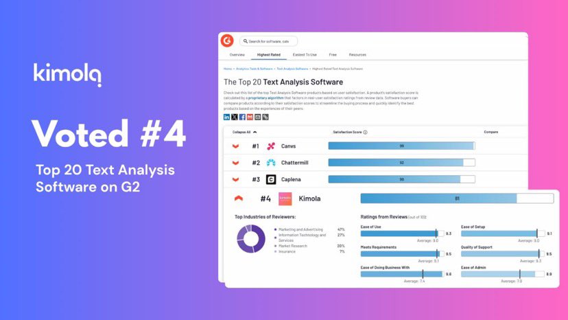 We’re thrilled to share that Kimola is now ranked #4 globally among 187 tools in <a href="/G2dotcom/">G2</a>’s Highest Rated Text Analysis Software category!

This means the world to us because these rankings come directly from our users’ reviews. Your feedback keeps shaping Kimola every day 💜