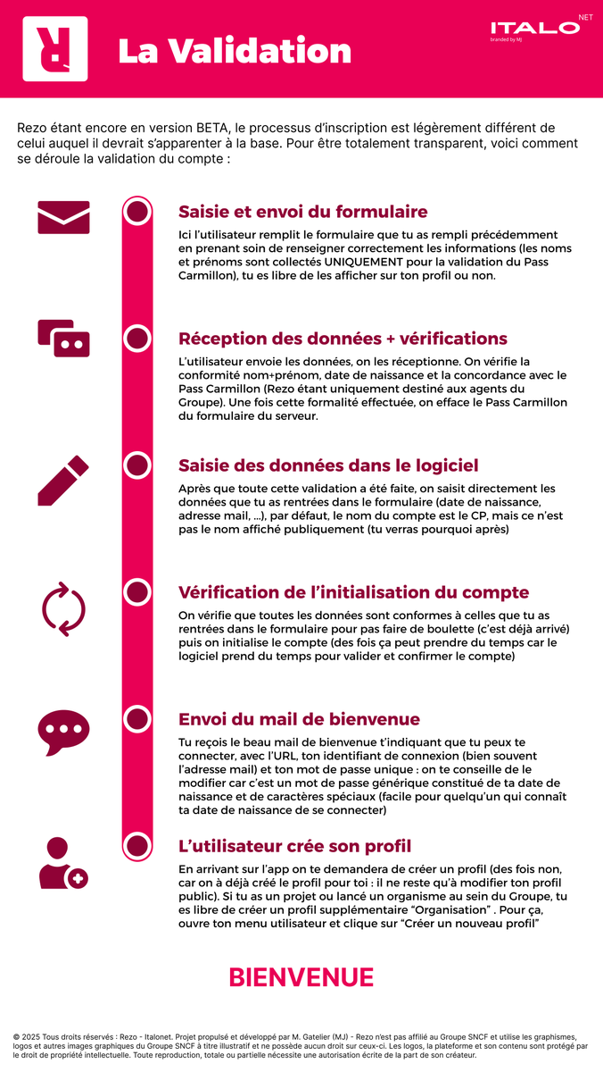 ReswapNet's tweet image. 👌 Ca se passe comment, la validation du compte sur @RezoSite ? Et bien en fait, c'est plutôt simple...