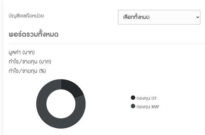 BoyKrub8's tweet photo. website ไม่ควรทำเป็นสีขาวดำนะ ปวดหัวมาก
ขอร้อง
#KTAM #KTAMSmartTrade https://t.co/tNNRD7cEsv