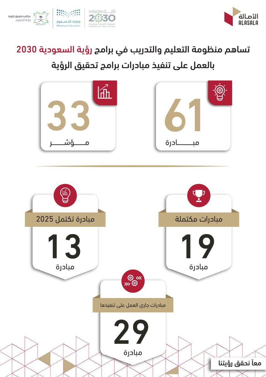 #الأصالة #السعودية #رؤية_السعودية_2030 #AlAsala #SaudiArabia #Saudivision2030