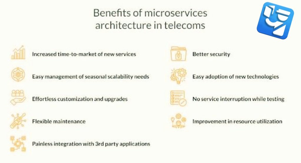 elenaneira's tweet image. Microservices is a Lego like software architecture
➡️ Breaks a large application into small, independent services
➡️ Each microservice serves a specific function
➡️ Gives flexibility, scalability, faster updates
🧵1/n