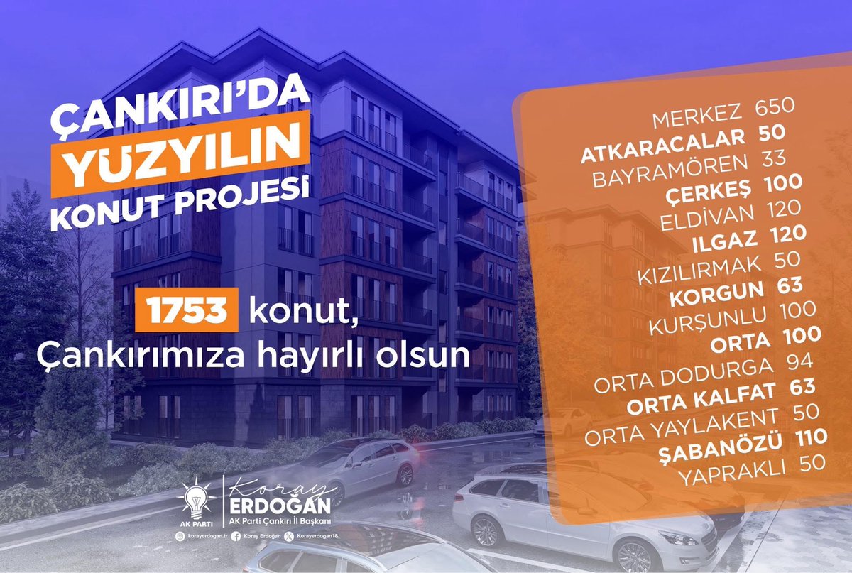 ÇANKIRIMIZA HAYIRLI OLSUN👏

🏡 YÜZYILIN KONUT PROJESİ KAPSAMINDA ÇANKIRIMIZA TOPLAM 1️⃣7️⃣5️⃣3️⃣ YENİ KONUT KAZANDIRIYORUZ!

Çevre, Şehircilik ve İklim Değişikliği Bakanımız Sayın Murat Kurum ile yaptığımız görüşmeler sonucunda;
🏘 Orta İlçe Merkezimize 100,
🏘 Yaylakent Beldemize