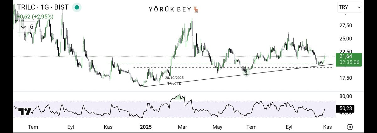 📌 #TRILC

#BOBET #BORLS #BORSK #BOSSA #BRISA #BRKO #BRKSN #BRKVY #BRLSM #BRMEN #BRSAN #BRYAT