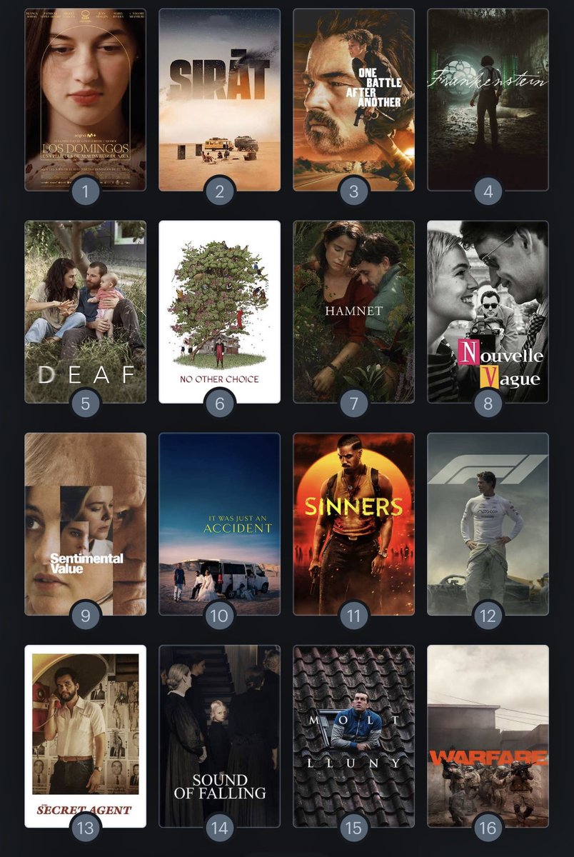 Hamnet irrumpe con fuerza en el TOP CINE 2025, siempre susceptible de cambios hasta final de año. Si queréis saber nuestra opinión extendida de la peli de Zhao la encontraréis en el enlace ❤️

Enlace : youtu.be/Vzh55E2hSVY?si…