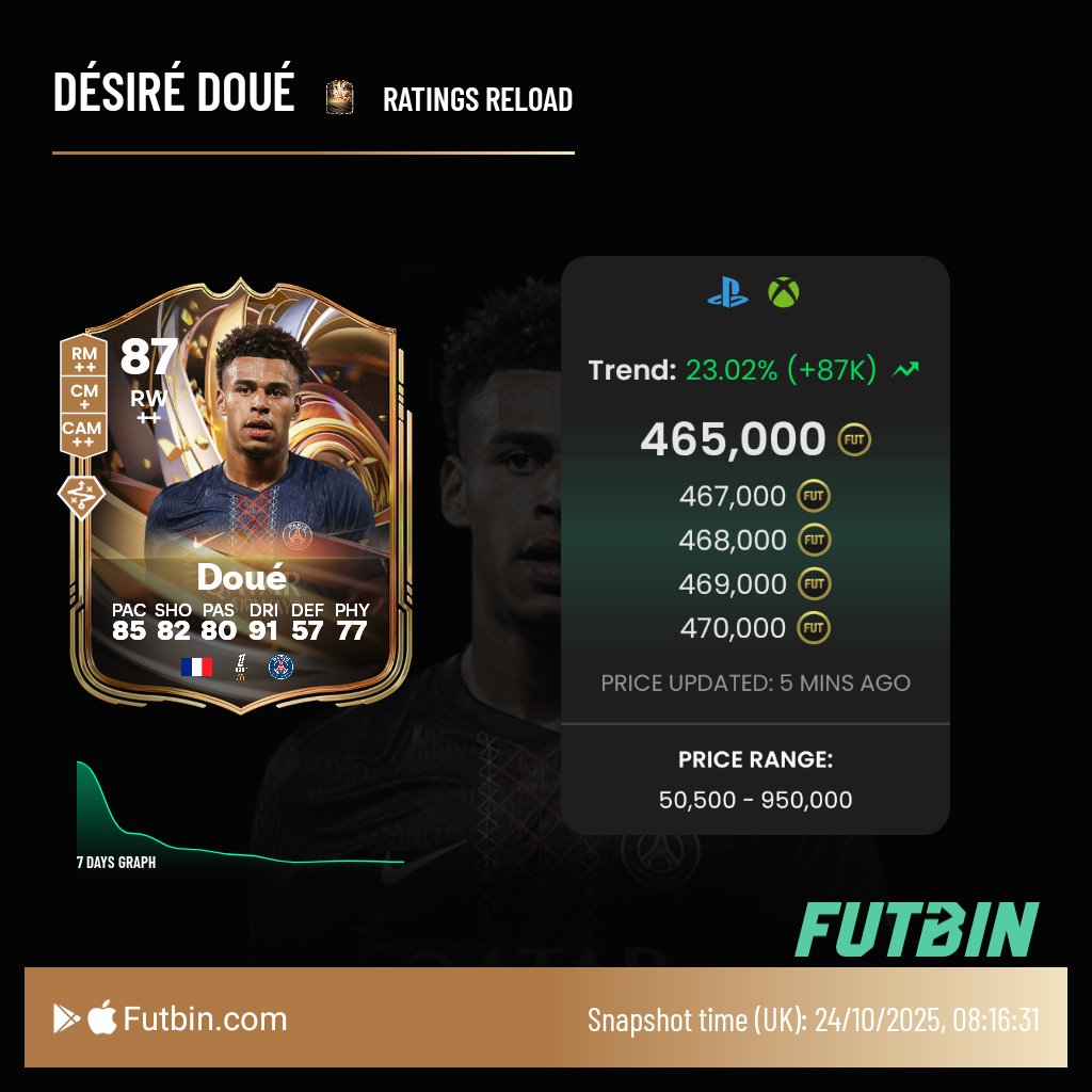 YeahNahEAFC's tweet photo. 👀 Who wants some trading help? 

💬 Comment your budget
♻️ Share/Repost

Will message everyone who does the above!

#EAFC26 https://t.co/8z60dHIt0p