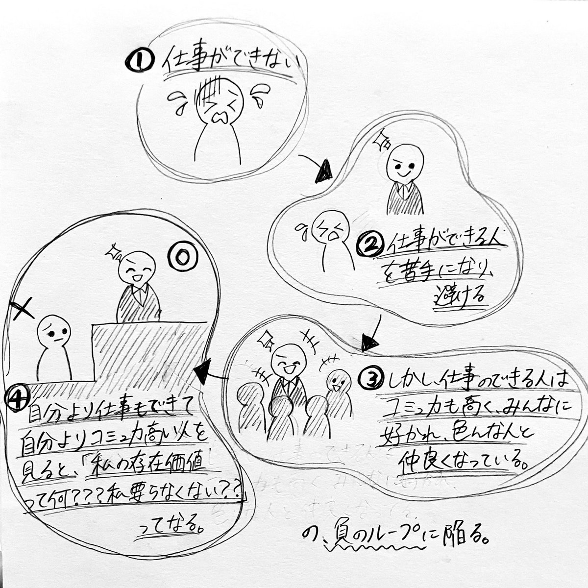 neren___koi's tweet photo. 自分を、人と比べてしまう‼︎（4/5）

#漫画 #マンガ #イラスト #エッセイ #エッセイ漫画 #イラストエッセイ #絵 #漫画が読めるハッシュタグ #アーティスト #クリエイター #イラストレーター #artwork #作品 #自己肯定感 #比較 #比べる #劣等感 #嫉妬 #人生観 #人間関係 #仕事 #勉強 #受験 #バイト https://t.co/xnVuFMOqRf
