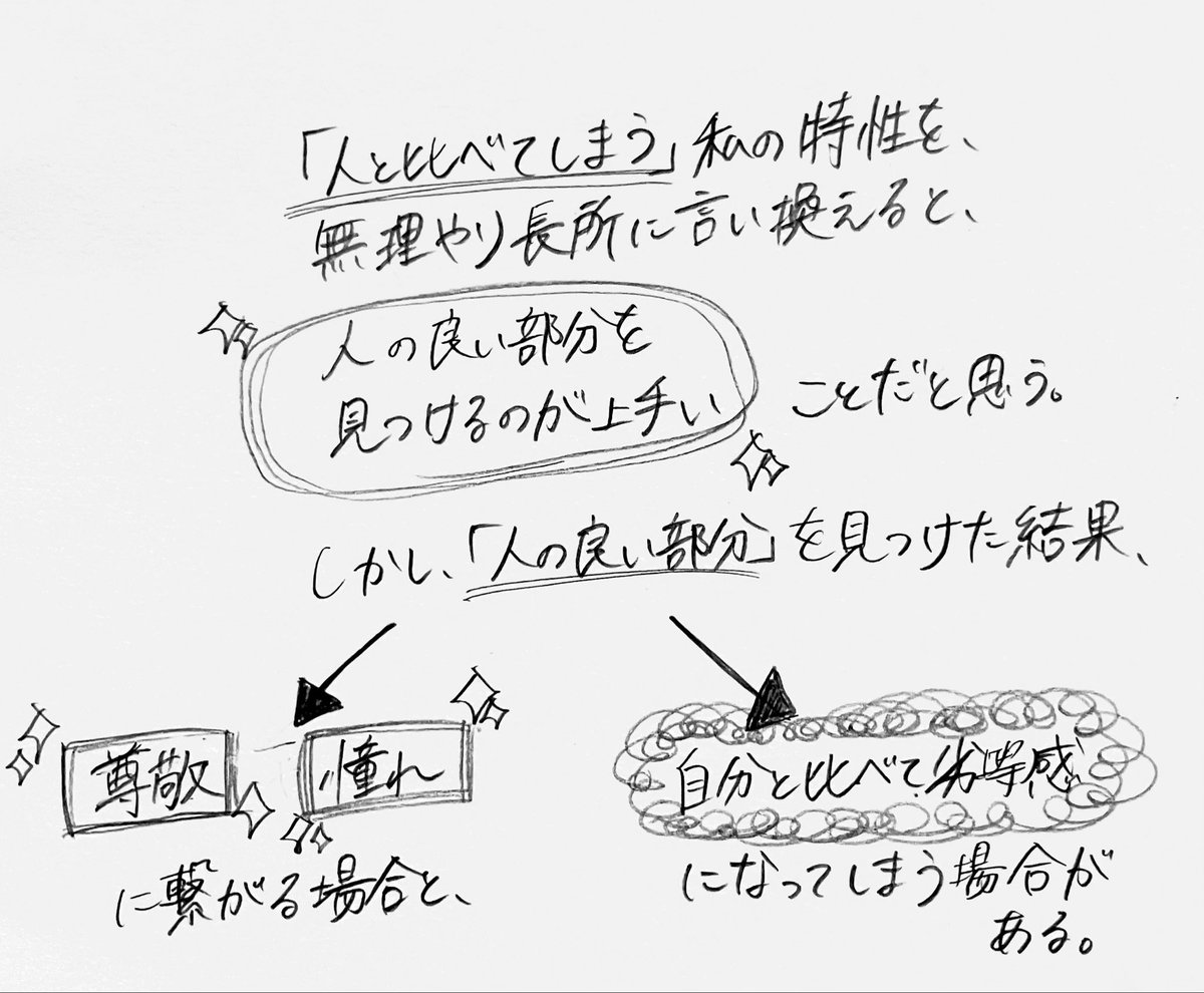 neren___koi's tweet photo. 自分を、人と比べてしまう‼︎（4/5）

#漫画 #マンガ #イラスト #エッセイ #エッセイ漫画 #イラストエッセイ #絵 #漫画が読めるハッシュタグ #アーティスト #クリエイター #イラストレーター #artwork #作品 #自己肯定感 #比較 #比べる #劣等感 #嫉妬 #人生観 #人間関係 #仕事 #勉強 #受験 #バイト https://t.co/xnVuFMOqRf