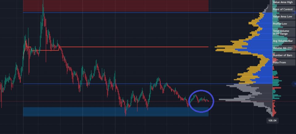 Inv016's tweet image. 🚨 #IRFC is made to trade in same zone...
Bahut Jaldi chalega nahin  Bhaagega

#StockMarket #nifty #Vodafone