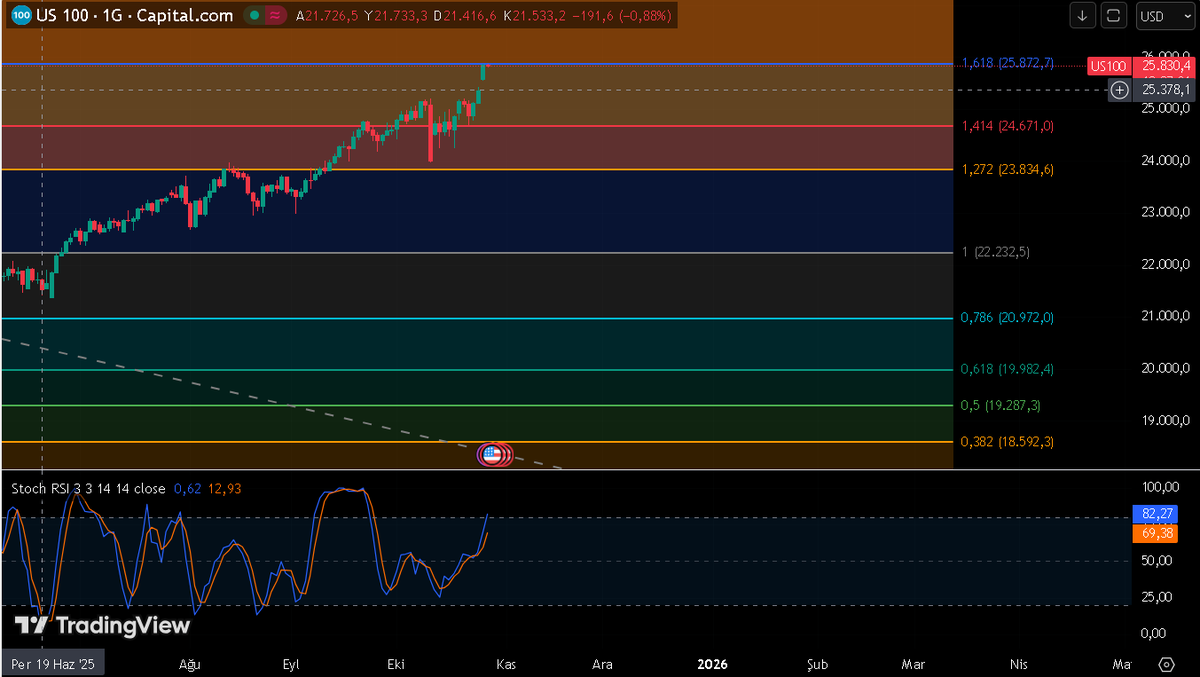TÜRKAN Teknik Analiz tweet media