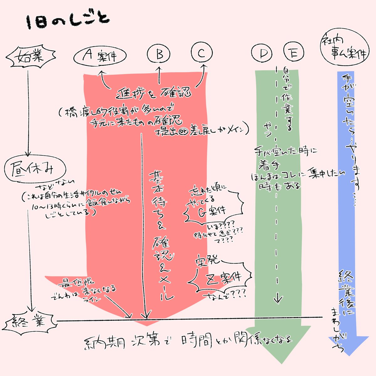 mz7shi's tweet photo. しごとこんな感じなのであんまぽもど〜ろ的なやつ向かなくって…………… https://t.co/muqLLR84bS