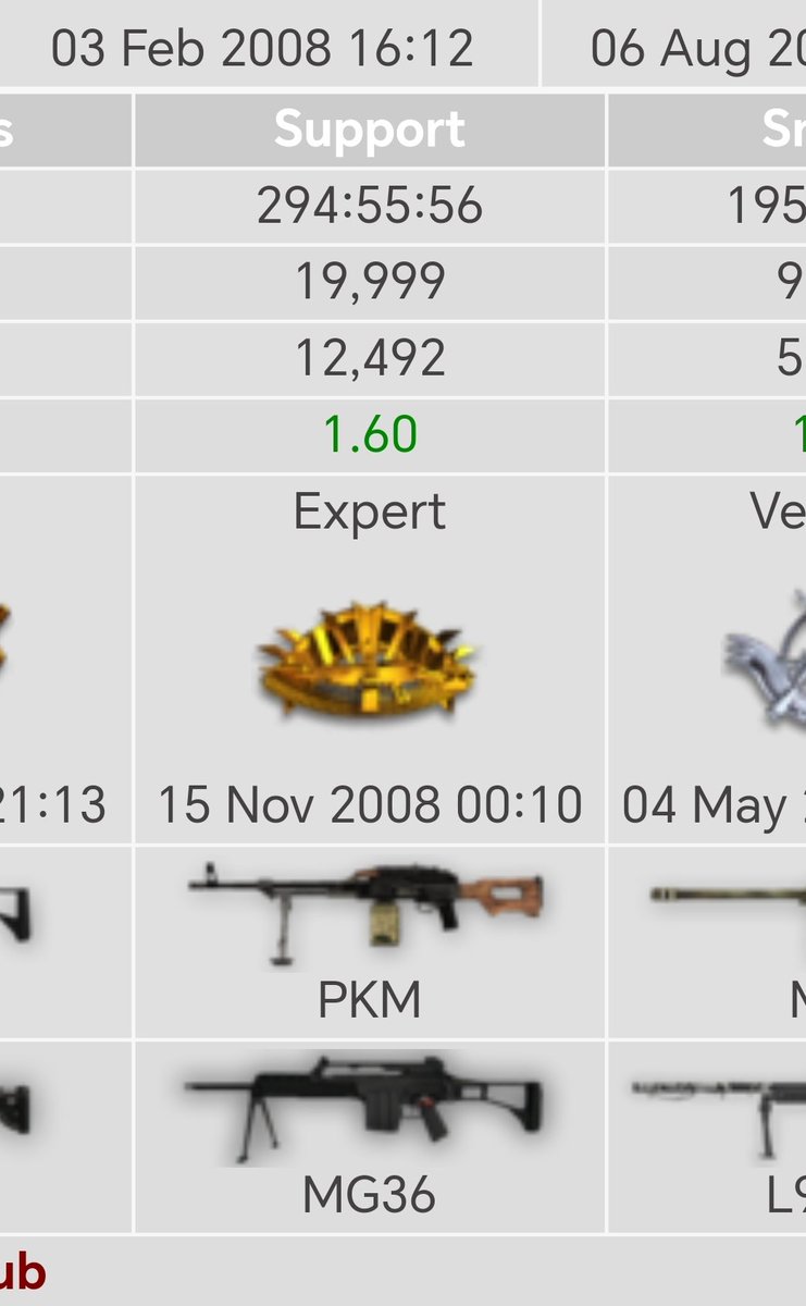 kokki_saatana's tweet image. Suppressing Fire.

Lämmitti muistot aktiiviajoilta.
Lempiase #PKM