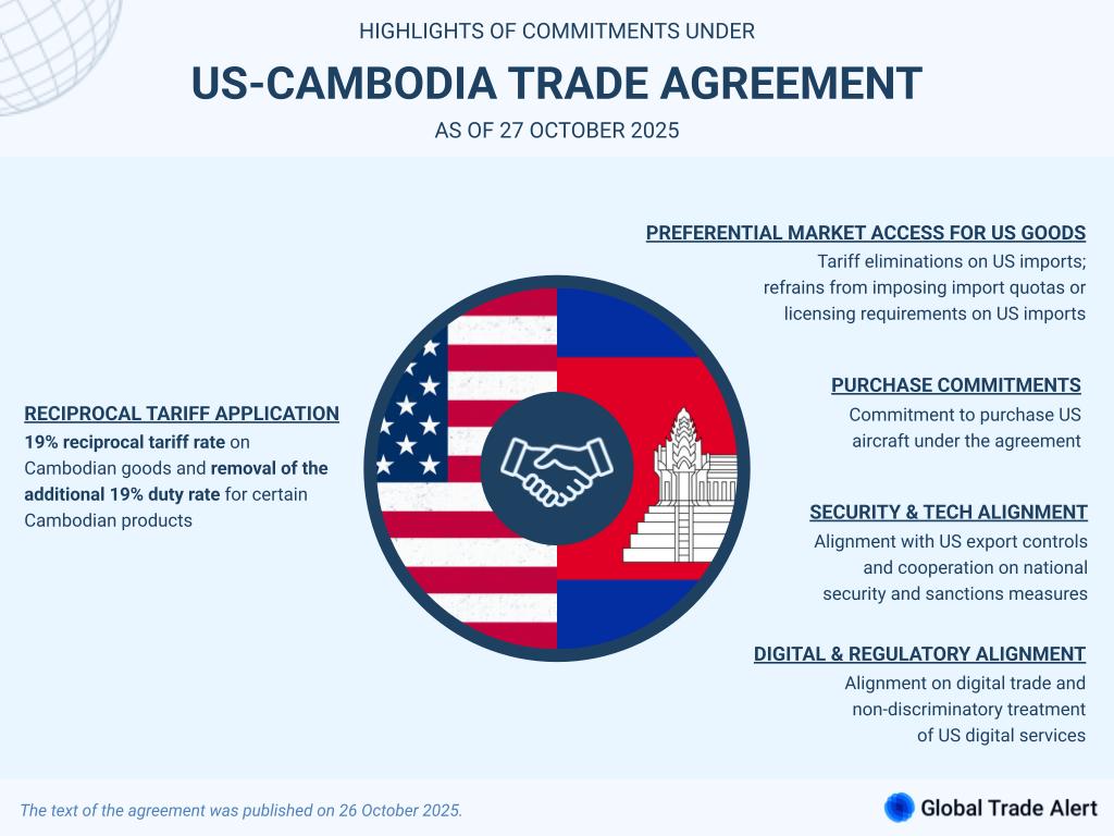 Global Trade Alert tweet media