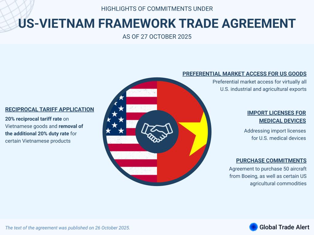 Global Trade Alert tweet media