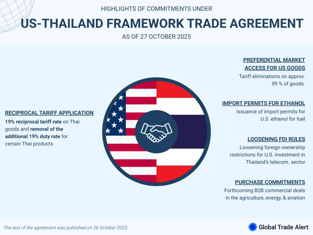 Global Trade Alert tweet media