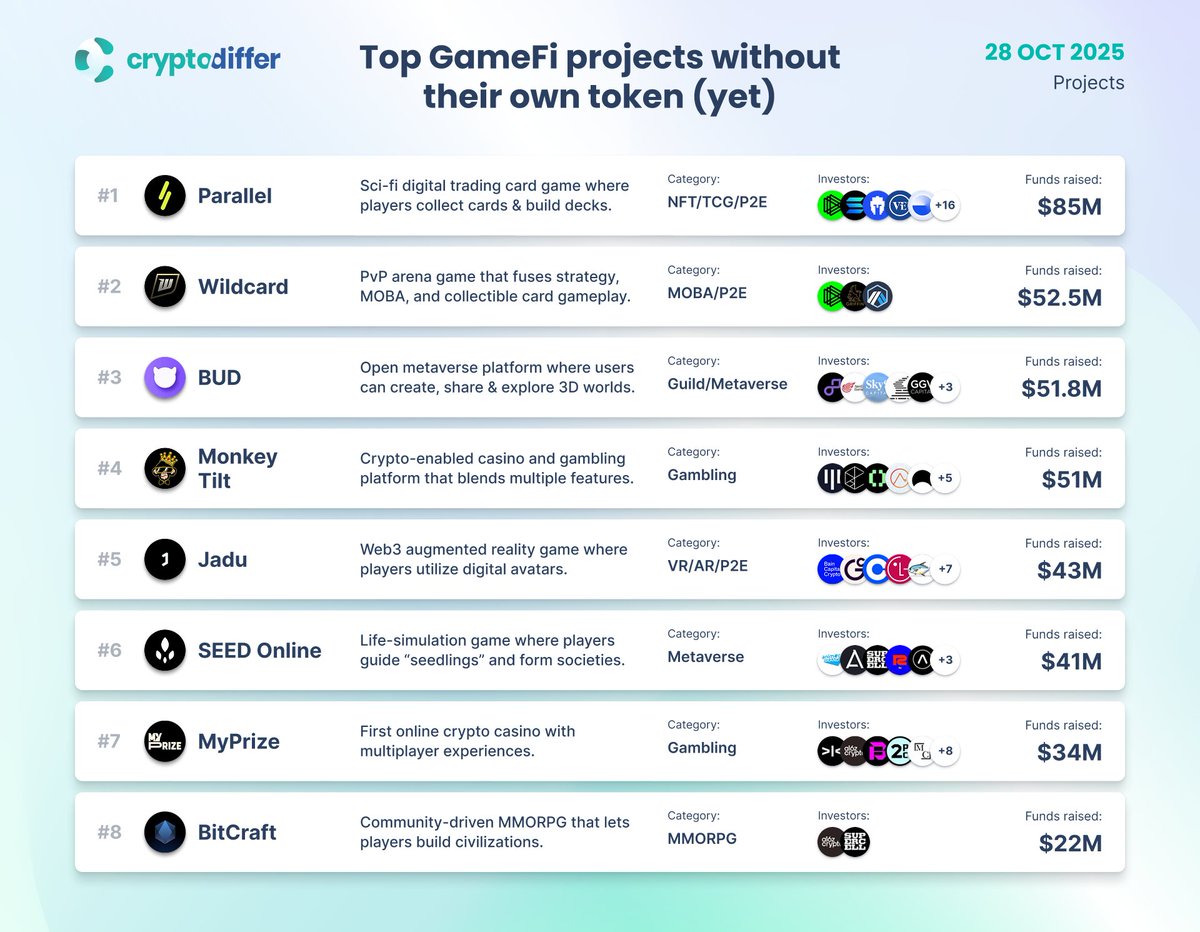 CryptoDiffer Analytics tweet media