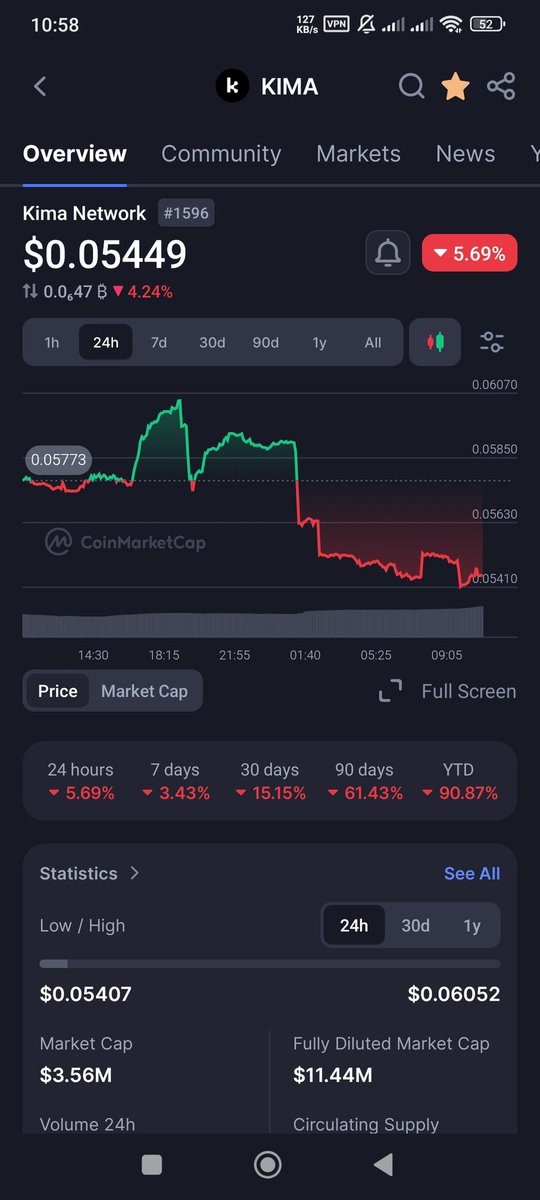 TronPunksDev's tweet image. $KIMA 
coinmarketcap.com/currencies/kim…

#KIMA