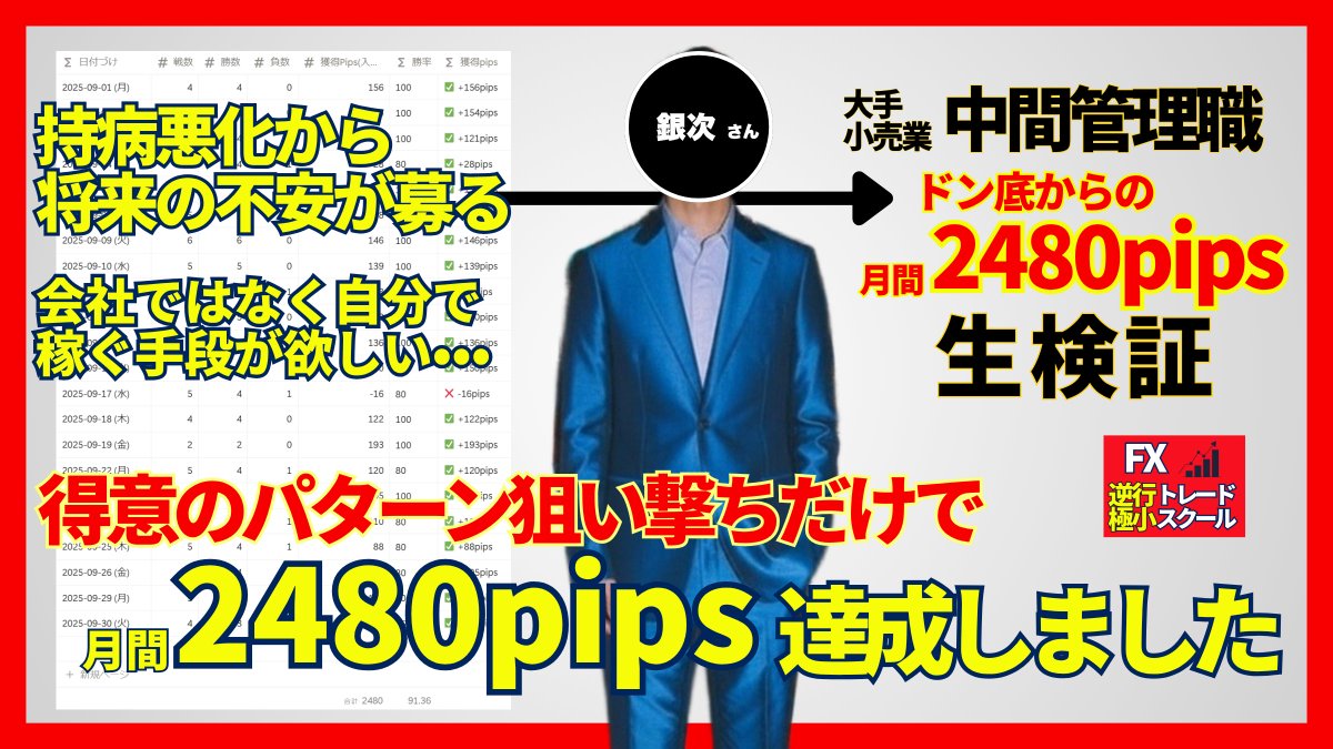 trader_injiizon's tweet photo. 中間管理職でも月2480pips｜勝てない日々と不安を終わらせてくれた「リプレイ」に感謝
https://t.co/J7eb7dnYVF

9月トップ成績の銀次さん。
総獲得「2480pips」で卒業です。

持病とストレスの多い会社員生活。
細切れ時間で捻出した結果、3ヶ月できっちり結果を出されました。

詳細はYouTubeから。 https://t.co/gN42BoZlGQ