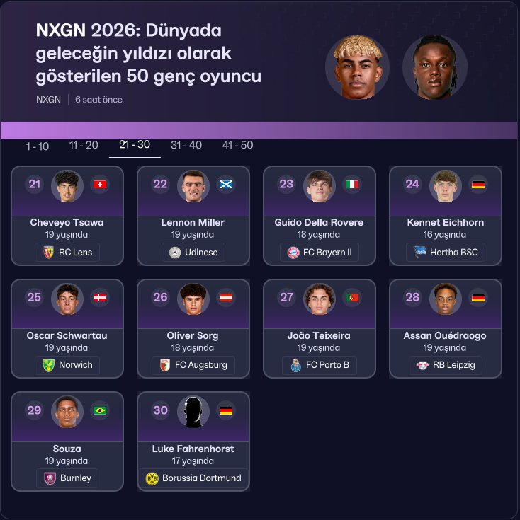 FMKulup's tweet photo. Football Manager 26'da NXGN 2026 listesine giren oyuncular 📸 #FM26 https://t.co/sBP3aTarKB