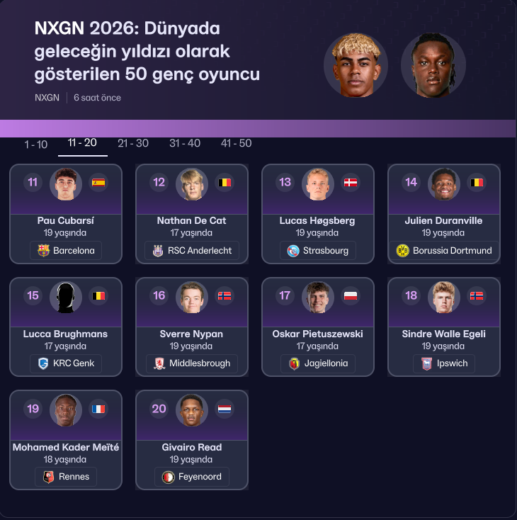 FMKulup's tweet photo. Football Manager 26'da NXGN 2026 listesine giren oyuncular 📸 #FM26 https://t.co/sBP3aTarKB