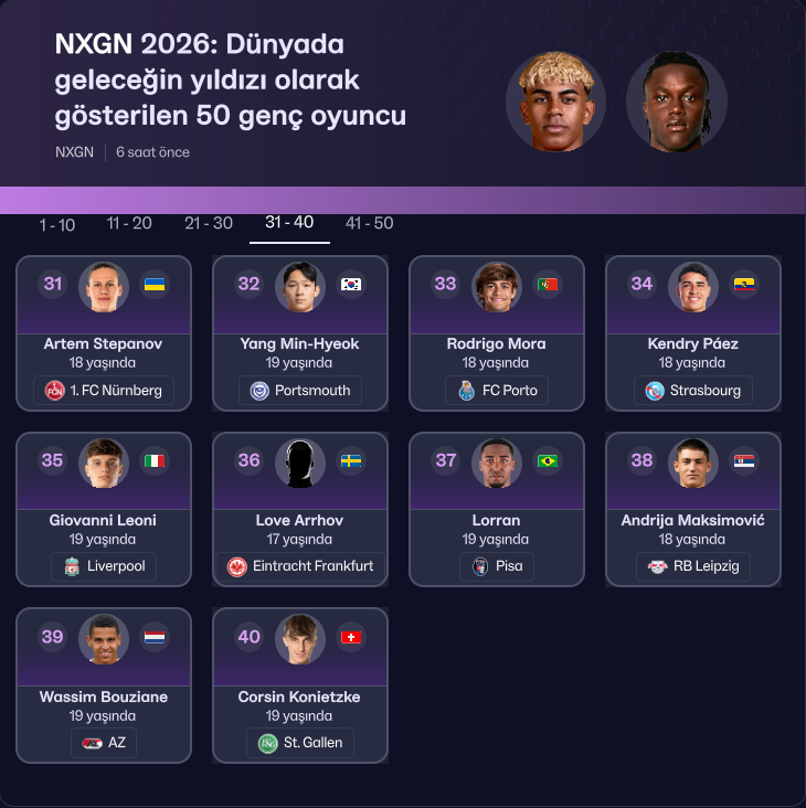 FMKulup's tweet photo. Football Manager 26'da NXGN 2026 listesine giren oyuncular 📸 #FM26 https://t.co/sBP3aTarKB