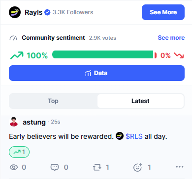 astungsaraa's tweet photo. The numbers don’t lie.
100% sentiment, strong fundamentals, and a vision that actually delivers.

Belief isn’t about chasing trends — it’s about recognizing what’s built to last.
Early conviction always pays off. ☕️

$RLS all day. @RaylsLabs https://t.co/r0ggy9I2Xl