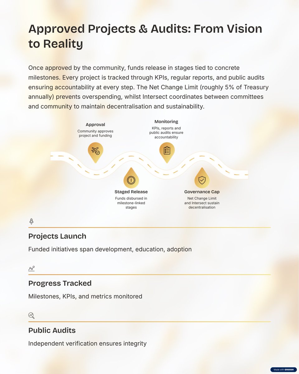 ChrisXTRADER's tweet image. A transparent, decentralized system funding innovation across the ecosystem 
#Cardano #IntersectMBO #Voltaire #BlockchainGovernance #CryptoEducation #DeFi #Web3 #CardanoCommunity