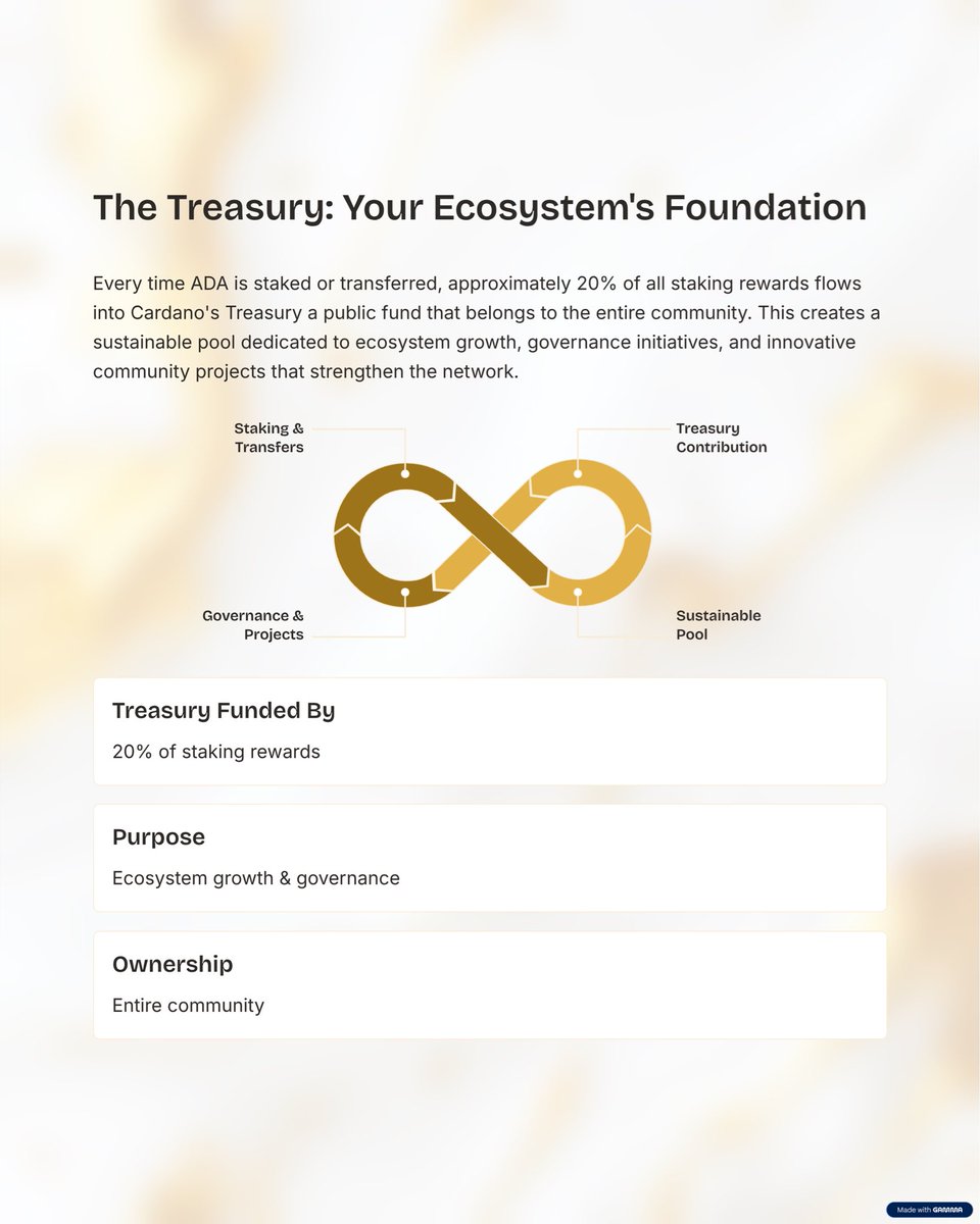 ChrisXTRADER's tweet image. A transparent, decentralized system funding innovation across the ecosystem 
#Cardano #IntersectMBO #Voltaire #BlockchainGovernance #CryptoEducation #DeFi #Web3 #CardanoCommunity