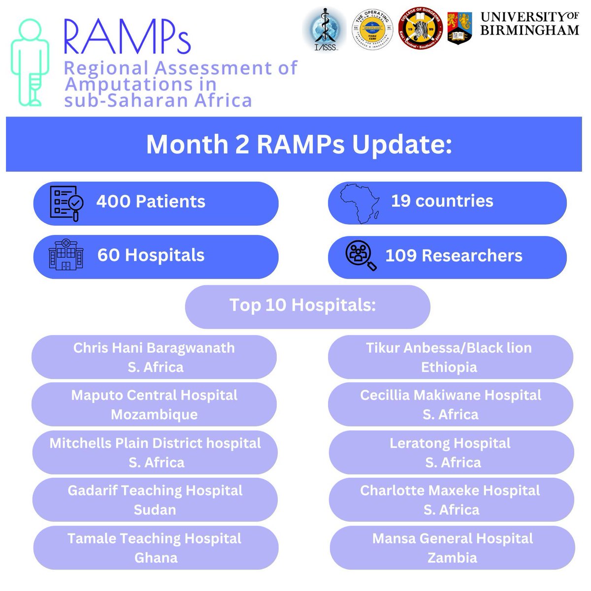 RAMPs_study's tweet image. Another great month for the RAMPs study thanks to all of our collaborators!