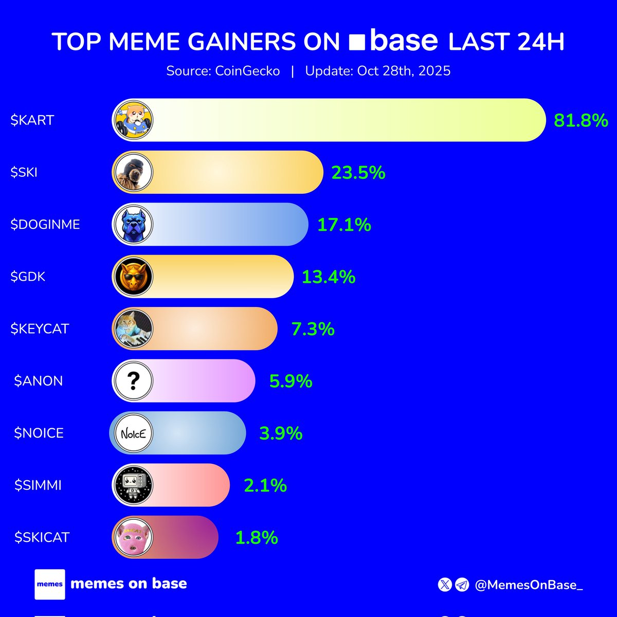 Memes on Base tweet media