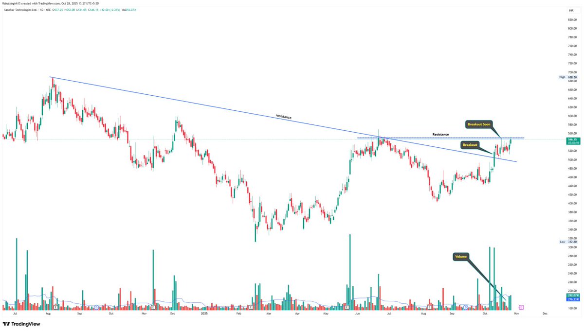 SwingWith7506's tweet image. #SandharTech CMP 540 ~Auto ancillary 
🎯Highly undervalued 

#StockToWatch #SwingTrading