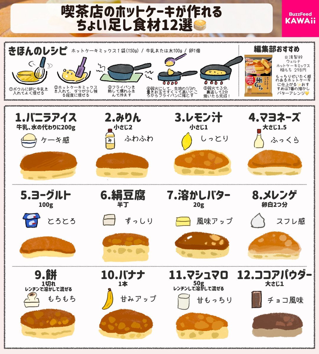 BuzzFeedKawaii's tweet photo. ホットケーキが喫茶店の味になる☕️

ちょい足し調味料＆食材をまとめたよ 🥞

どれを食べてみたいかリプで教えてね💛 https://t.co/bfiAKC7MaV