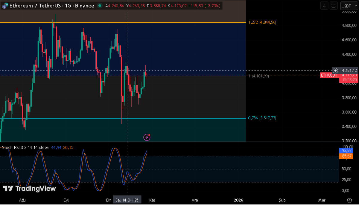 Türkan Kripto Analiz tweet media