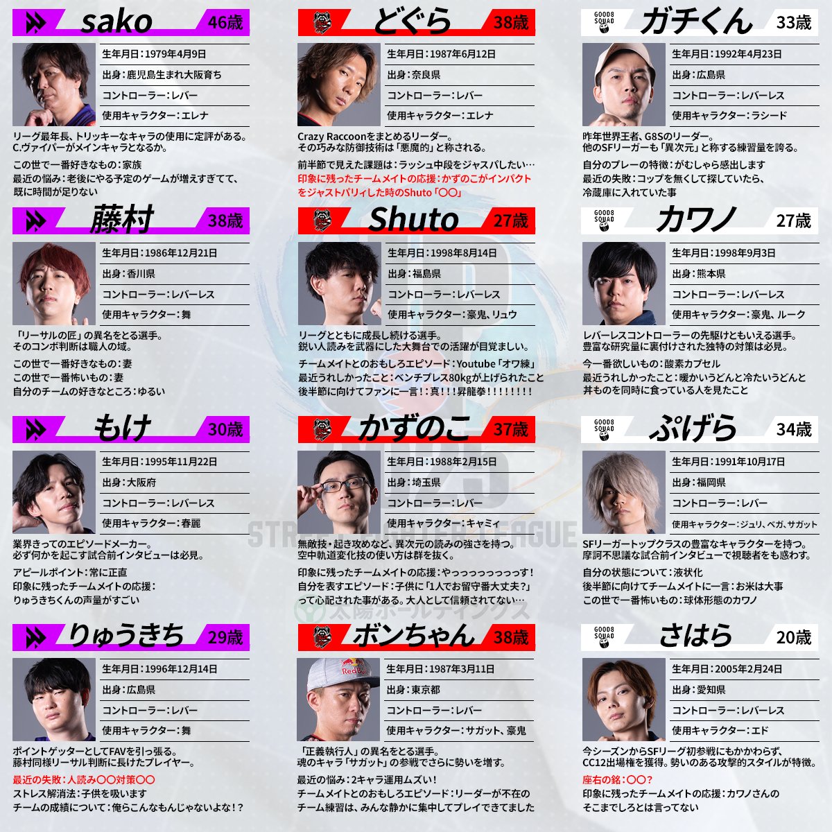 SFリーグ 選手名鑑風紹介📣 中間節アンケート更新に合わせて 改めて