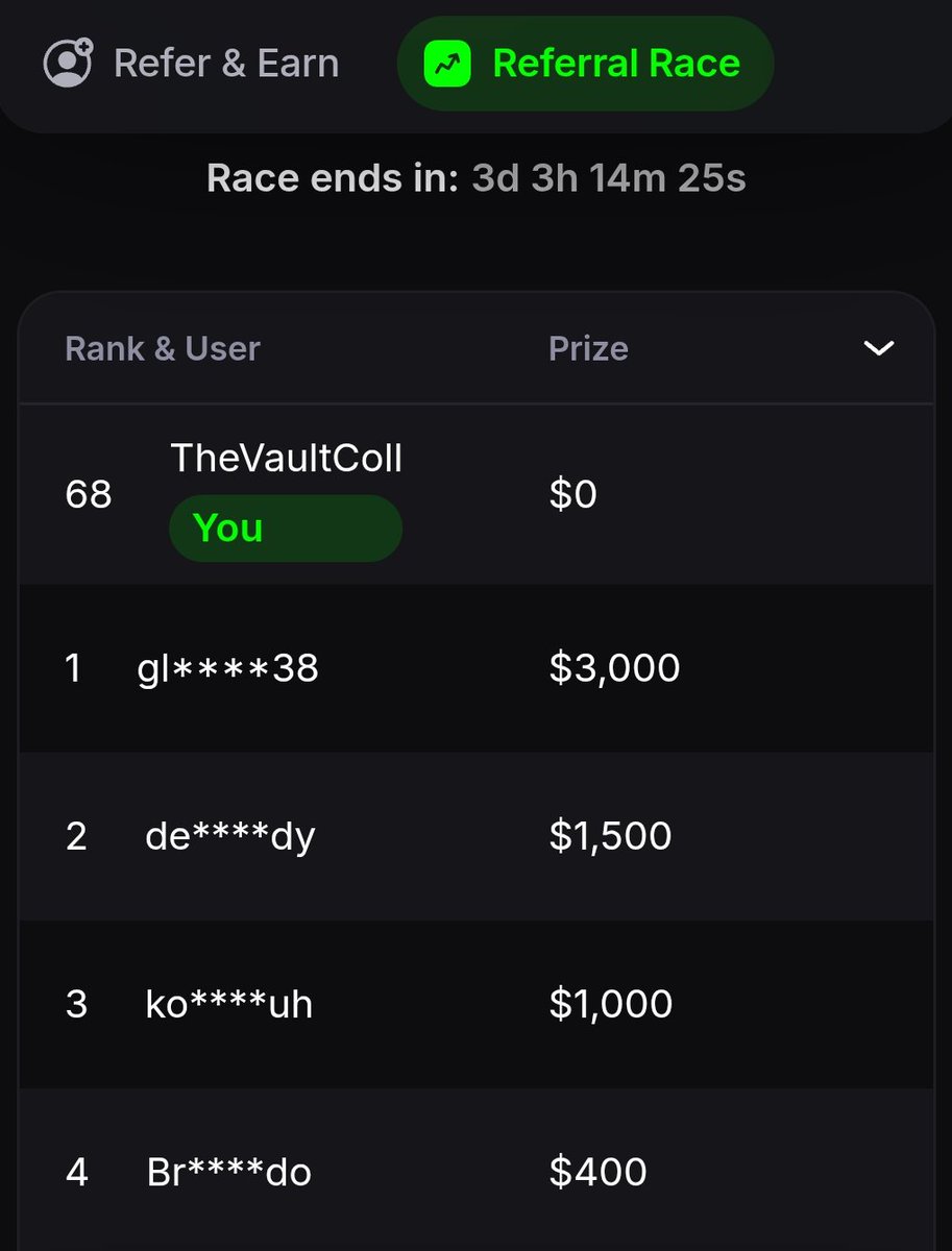 BenjoS0L's tweet image. 3 days to go for the @BlockBetGG referral program.

Join and sign up with our @VaultCorpSol link and be in with a chance to spit the winnings.

Current rank - #68

blockbet.gg/share/TheVault…

discord.gg/wKmC65kAeX