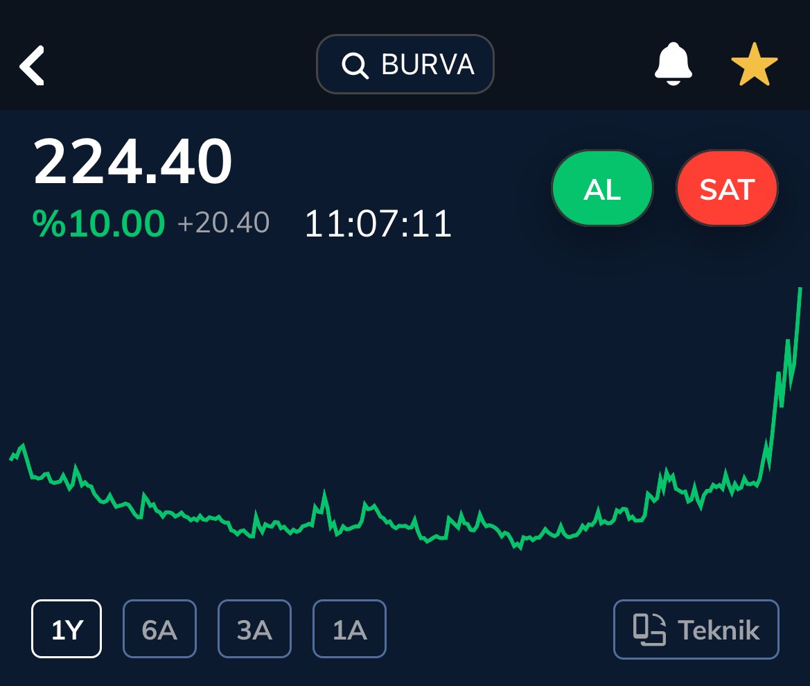 #burva %60 ✅
Sıkı takipçilere fısıldamıştık