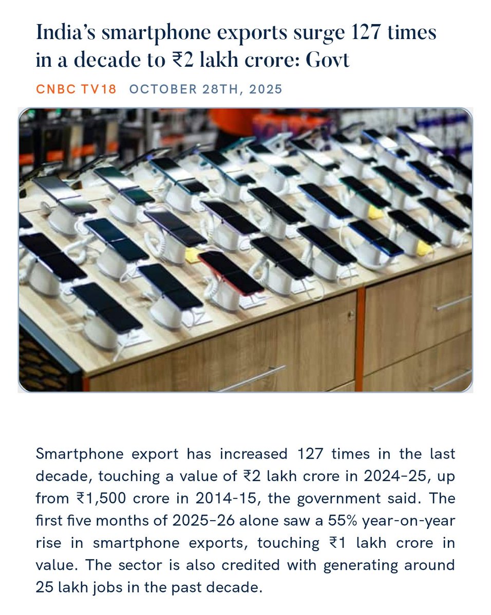 PMO India (@pmoindia) on Twitter photo India’s smartphone exports surge 127 times in a decade to ₹2 lakh crore: Govt
cnbctv18.com/technology/ind… 
via NaMo App India’s smartphone exports surge 127 times in a decade to ₹2 lakh crore: Govt
cnbctv18.com/technology/ind… 
via NaMo App