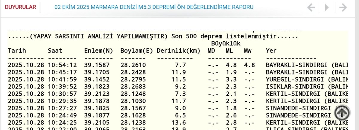Saat 10.54.   4.8 yine Balıkesir Sındırgı 😔 geçmiş olsun... #SonDakika #deprem #sındırgı #sallandık #Kandilli