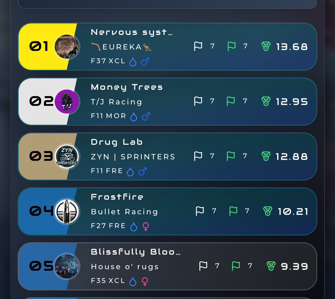 Had some luck in the Maiden DU Final! 
Never Give Up! 
#DNARacing #DNAMaiden  #DNASeason8