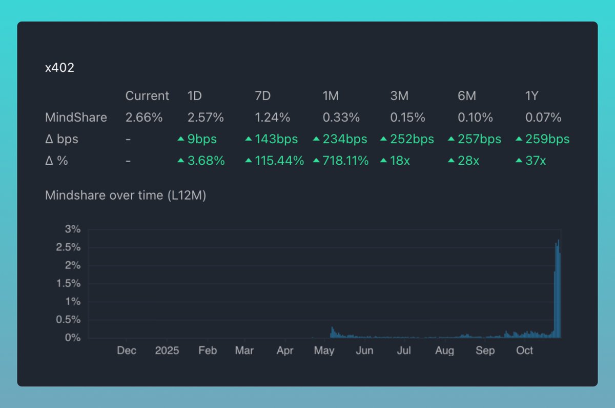 Kaito AI 🌊 tweet media