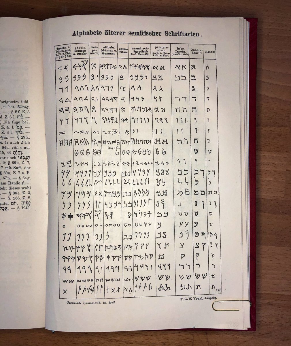 AGROS_edu's tweet photo. Ancient Semitic Alphabets.

📖 W. Gesenius: Hebräische Grammatik, bearb. E. Kautzsch, 26. Aufl., Leipzig 1896. https://t.co/j7h7AvxZAm