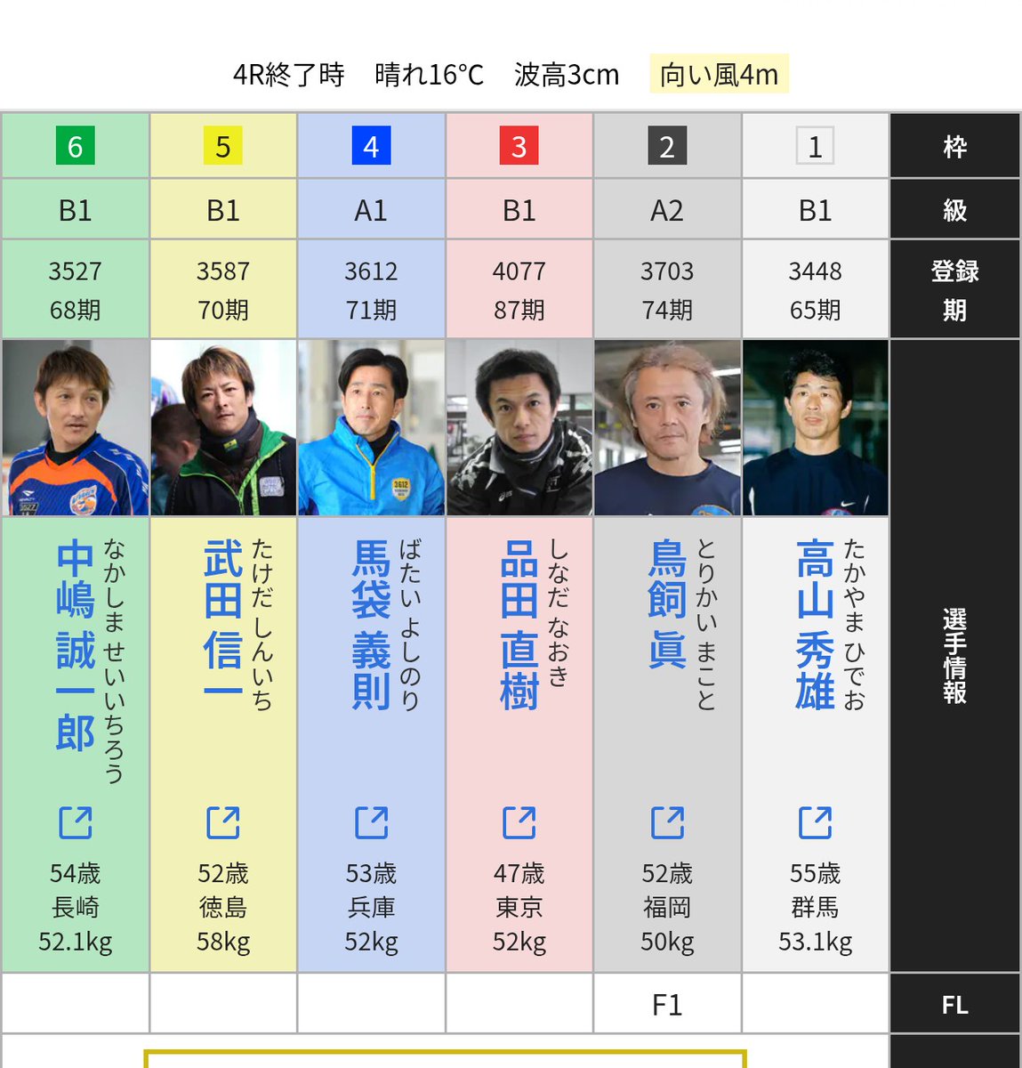 競艇 艇番 ヤマハ FG33(シャフト船) | 船ネット