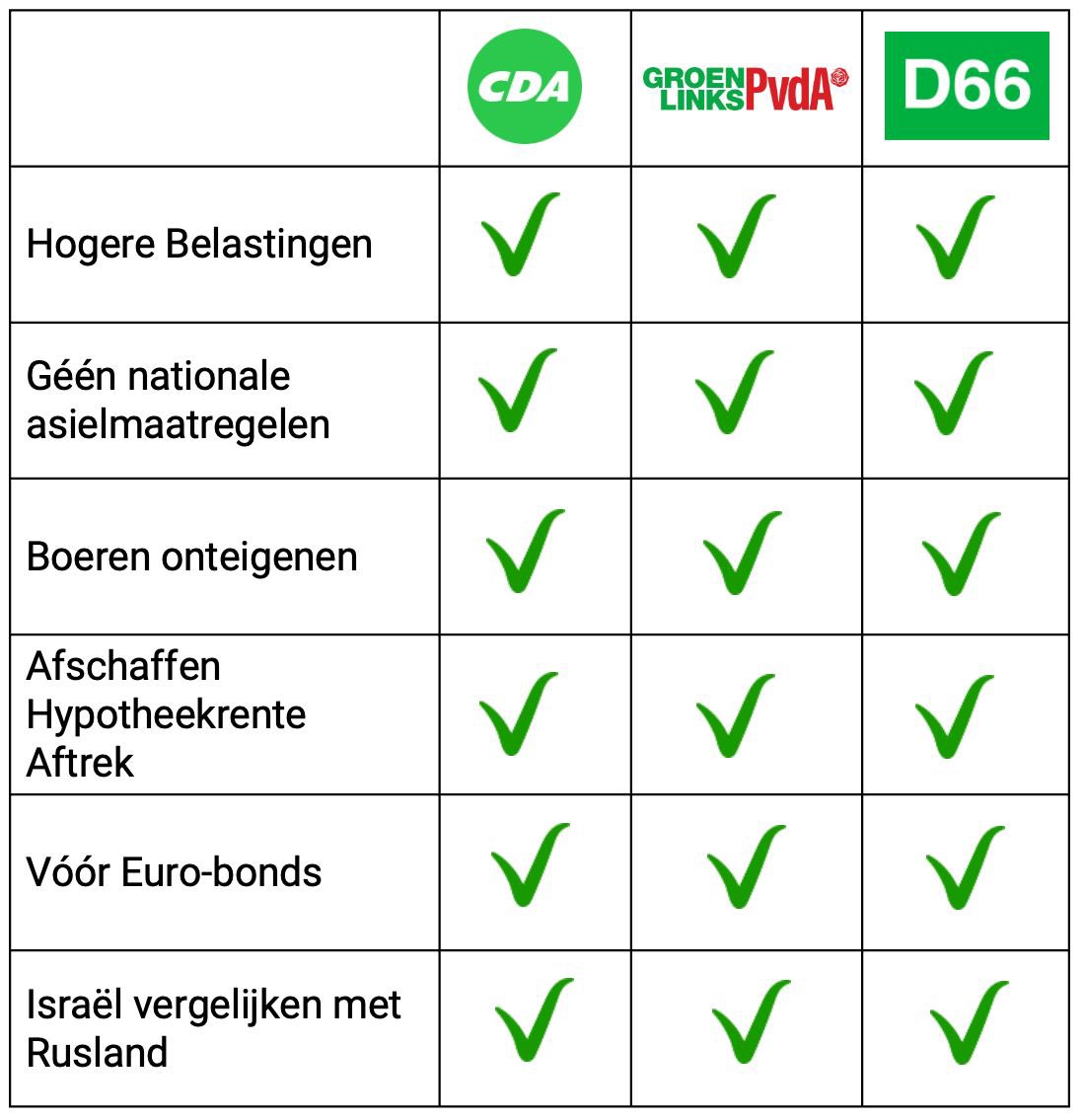 Een eenvoudige stemwijzer die bij exclusie werkt: